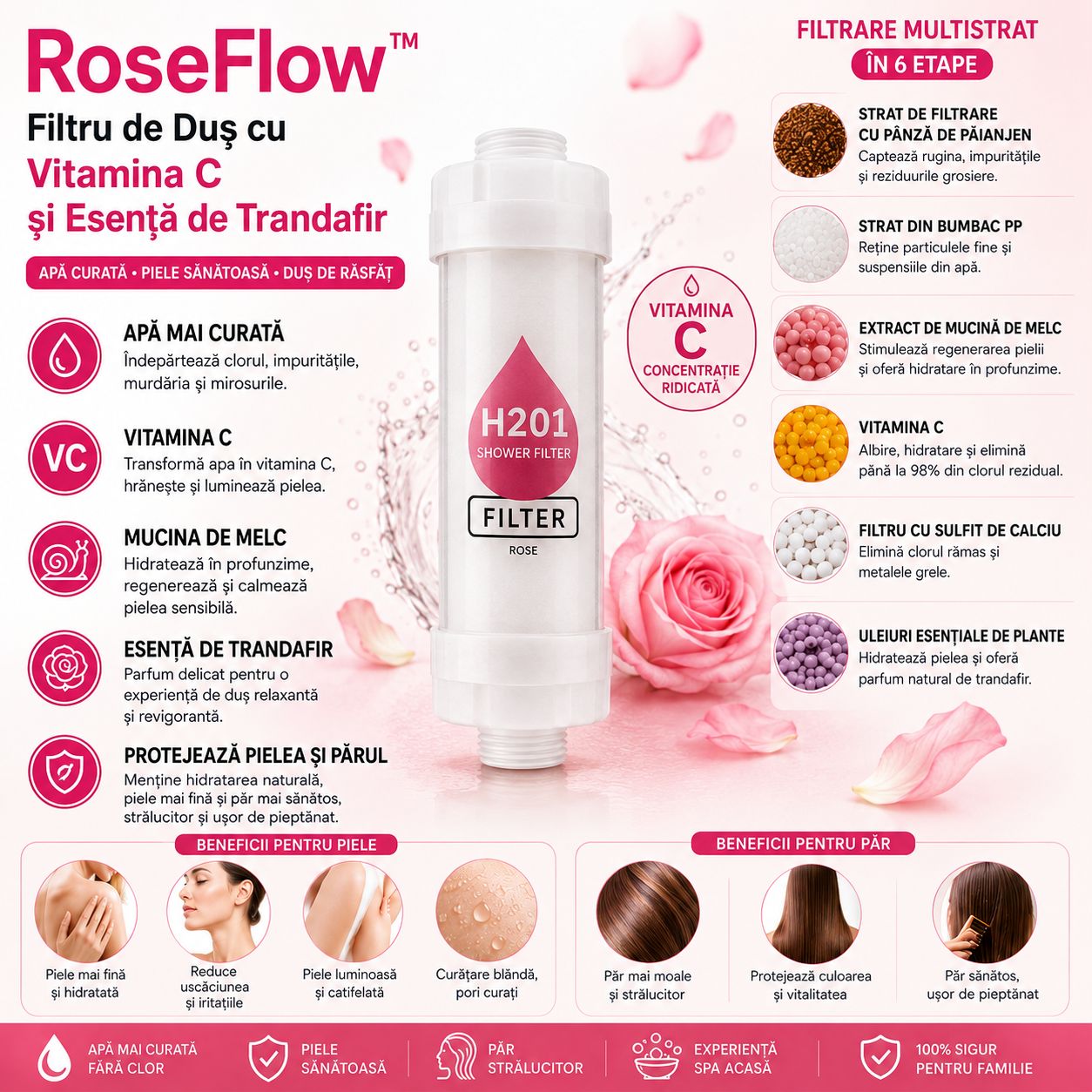 RoseFlow™ – Filtru de Duș cu Vitamina C și Esență de Trandafir